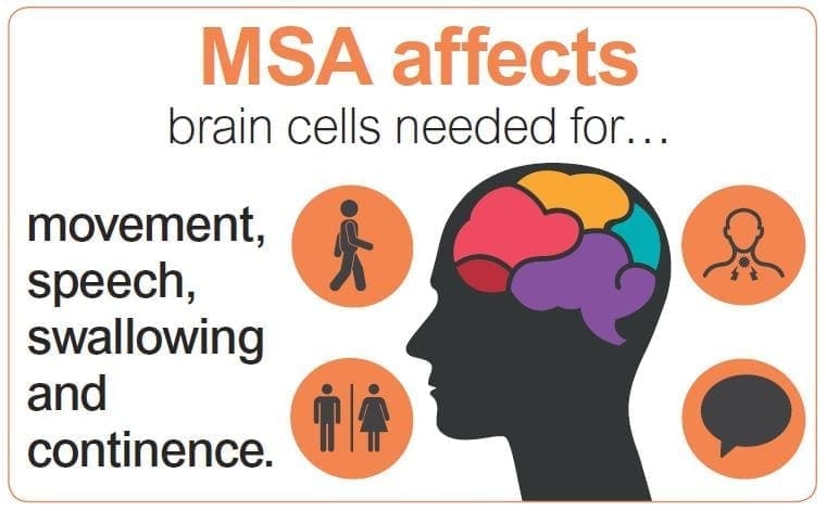 MSA Awareness Month – Multiple System Atrophy Trust